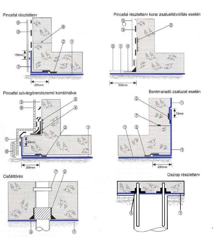 1 Preprufe 300R / 160R 5 Szigetelésvédelem (GCP védőtáblák / hőszigetelő lemezek / szivárgólemezek) 2 Preprufe Tape szalag 6 Serviseal hézagtömítő szalag (igény szerint) 3 Preprufe 800PA Preprufe