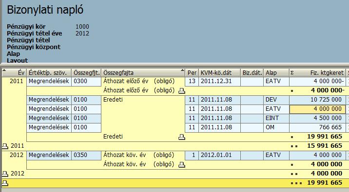 1.3 Egyéb összegfajták (0150, 0300, 0350, 0500, 0600, 0650) Módosítás (0150) Obligóátvitel (0300, 0350) Az előző évről történő áthozatok tárgyév január elsejével kerülnek átvételre 1-es (január)