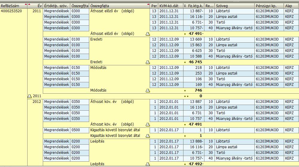 Átkontírozás küldő-fogadó (0600, 0650) Átkontírozásra akkor kerül sor, mikor az alapbizonylat (döntően megrendelés) adatai
