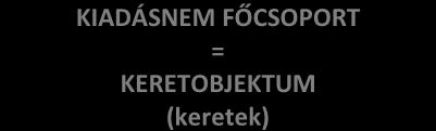 Kiadásnem alcsoportja Objektum fajtája Leírás 1. karakter 2-3. karakter 4-5.