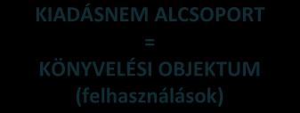 felhasználás Gazdasági események kiadás és bevétel szerinti kimutatására szolgál, fajtái: Bevételek: T0