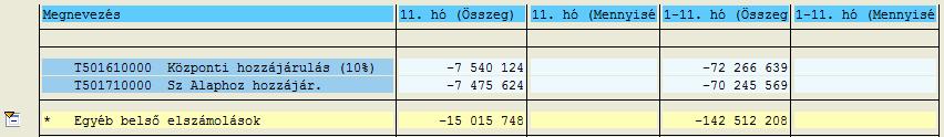 Az érvényesített elvonások egy háttérciklus futtatása után a CO-modulban, a belső elszámolás riport segítségével (Y_SEP_28000001) követhetők nyomon.