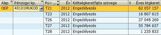 V. HASZNOS APRÓSÁGOK Kivágás 1. Kattintsunk egy tetszőleges cellára. 2.