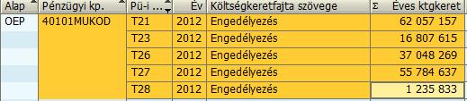 pontban kijelölt cellától kezdve. 3. Nyomjuk meg a CTRL+C (kivágás) kombinációt, ekkor a kijelölés a vágólapra kerül. 4. Nyissunk meg egy WORD, EXCEL stb.