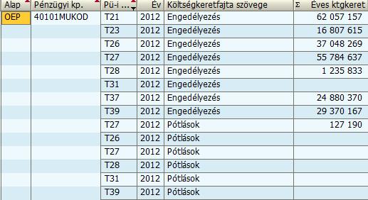 megtörténik.
