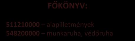 VI. RENDSZERÖSSZEFÜGGÉSEK FŐKÖNYV: 511210000 alapilletmények 548200000 munkaruha,