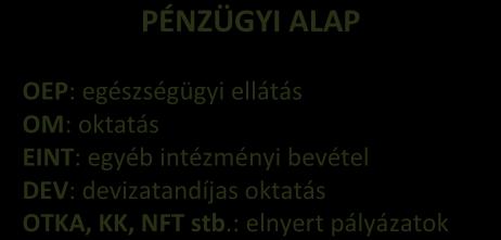 alapilletmény T2603 - kötszer T2802 - irodaszer PÉNZÜGYI TÉTEL Keretobjektum: T21