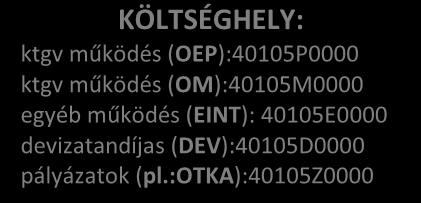 :otka):40105z0000 általános működés: 40105MUKOD PÉNZÜGYI KÖZONT egyedi témákhoz