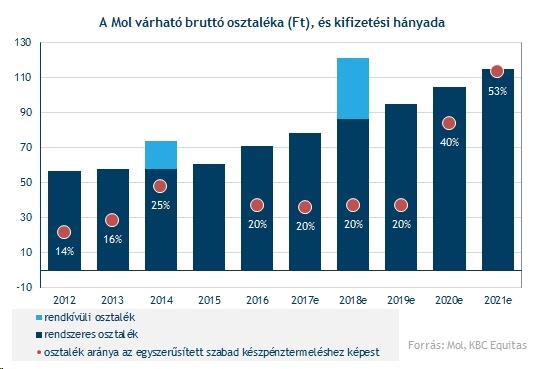 Optimisták vagyunk a részvényre Közel 3550 forintot érhet a részvény Szorosabb európai szektortársakhoz képest