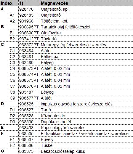 7 Tartalék alkatrészek 7.