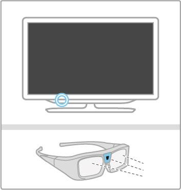 2.4 3D Amire szüksége lesz: Ez egy 3D Max TV. 3D-adás televízión való nézéséhez aktív Philips 3D Max szemüveg (PTA516, külön kapható) szükséges. El!