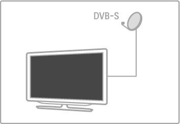 4.4 M!holdas csatornák Bevezetés A DVB-T és DVB-C vételhez hasonlóan a TV-készülék beépített m!holdas DVB-S vev"készülékkel rendelkezik. Csatlakoztatott m!
