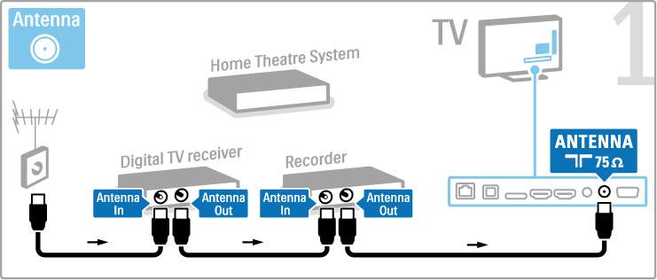 Digitális vev! + DVD-R + házimozi Ha a TV-nézéshez digitális vev!t használ (beltéri egység - STB), és nem használja a televízió távvezérl!jét, akkor kapcsolja ki az automatikus kikapcsolást.