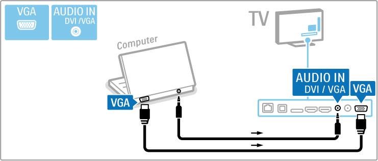 Ha a számítógépet HDMI-csatlakozóhoz kívánja csatlakoztatni, használjon DVI-HDMI adaptert, illetve a TV-készülék hátulján található