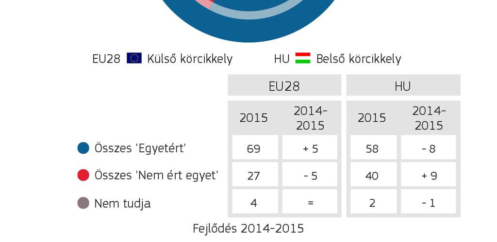 1. A FEJLESZTÉSI EGYÜTTMŰKÖDÉS ÉS SEGÉLY