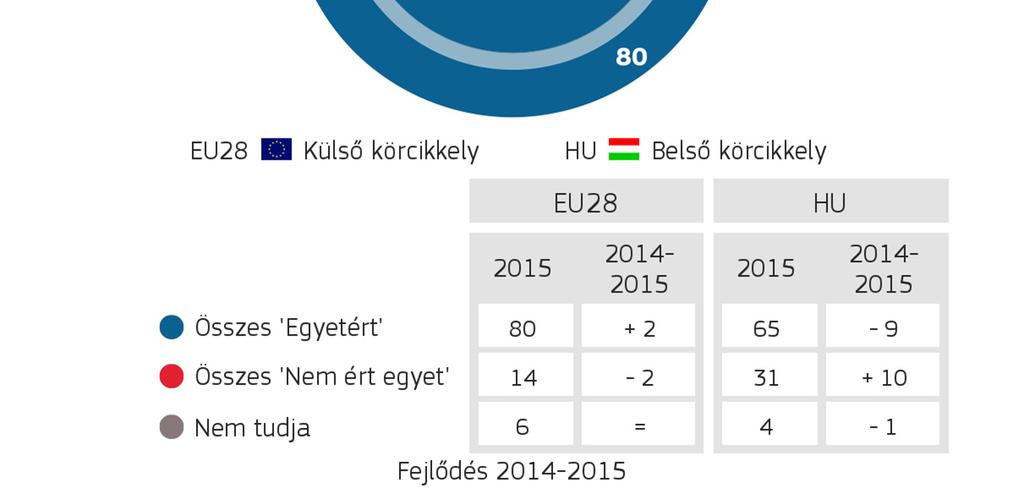 2. A FEJLESZTÉSI EGYÜTTMŰKÖDÉS ÉS