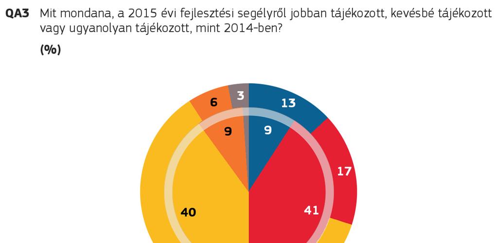 AZ EGYESÜLT NEMZETEK FENNTARTHATÓ FEJLESZTÉSI