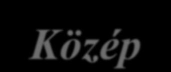 Térbeli differenciáltság: Kelet-Közép-Európa Megkésettség, hiány: Viszonyítási alap: a világ feminista földrajzai, Kelet-Közép- Európa