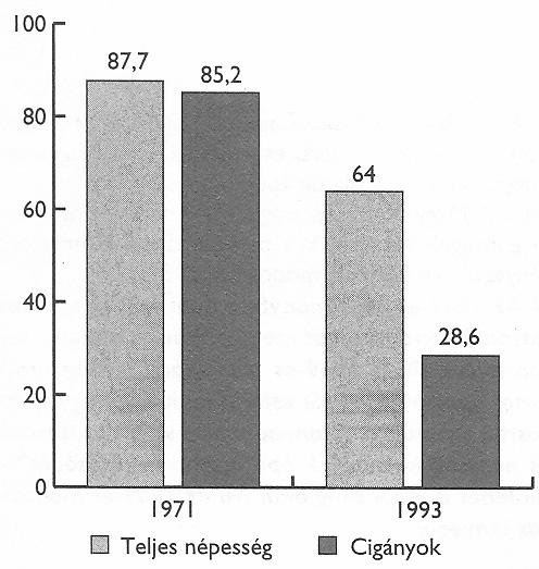 Társadalmi, állampolgári és gazdasági ismeretek (magyar) Érettségi feladatok gyűjteménye 38 Az aktív keresők százalékos aránya a 15-59 éves férfiak között c) Ismeretei alapján említsen két olyan