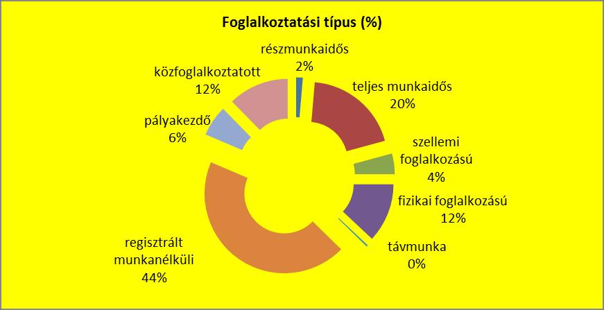 preferálják.