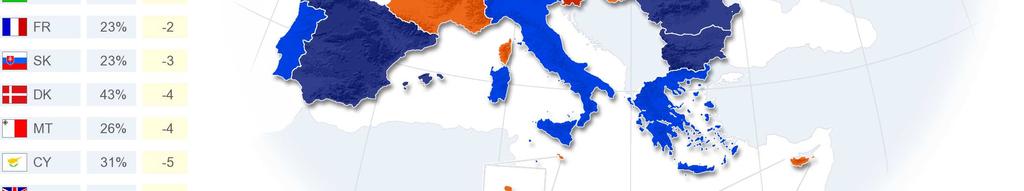 foglalkoztatta Dánia (8%), Luxemburg (14%), Svédország és Málta (mindkét helyen 15%) válaszadóit.