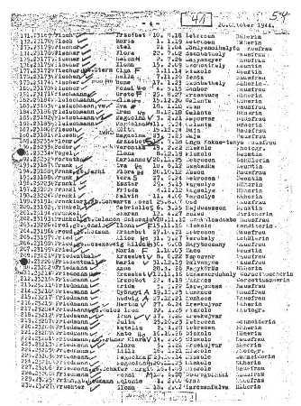 FLESCH MAGDOLNA ÉS NŐVÉRÉNEK NEVE AZ AUSCHWITZ-I HALÁLLISTÁN Forrás:
