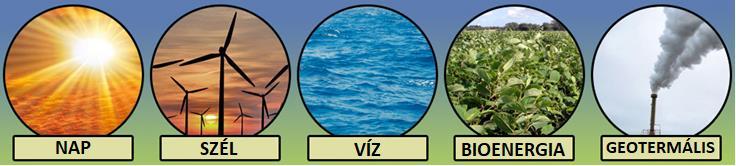 A megújuló energiaforrások Számított n = 465 diák (Össz.