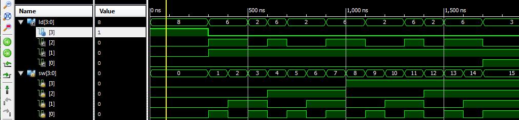 Lab2_1_1 feladat: ellenőrzés A szimuláció eredménye ld[0] ÉS, ld[1] VAGY, ld[2] XOR, ld[3] NOR