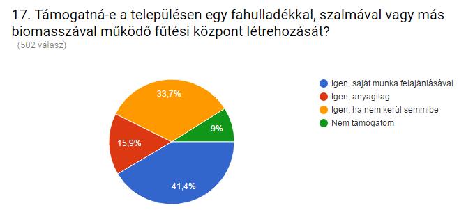 35. Ábra: Támogatna-e egy biomasszával működő fűtőmű létrehozását (százalékos megoszlás) A megkérdezettek 71%-a csupán részben csatlakozna rá egy ilyen jellegű fűtőműre, közel 18%-a teljesen, illetve
