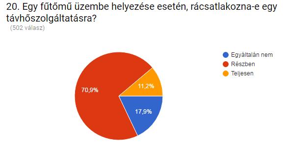 A megkérdezett lakosokon észlelhető egy bizonyos fokú bizalmatlanság az ilyen berendezésekkel szemben, mely főként az információ hiánnyal magyarázható, ez az újtó való félelem az idősek körében volt