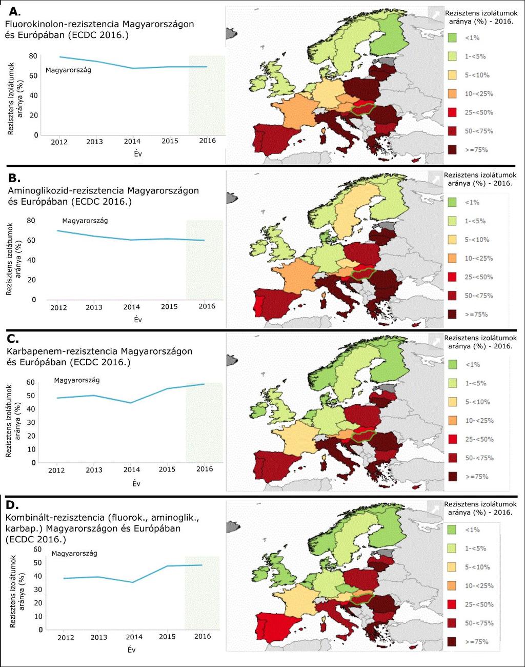 kivitelezésének nehézségei, a megvizsgált törzsek alacsony száma és az említett mediterrán országok felülreprezentációja miatt körültekintéssel kezelendőek [36]. 3.