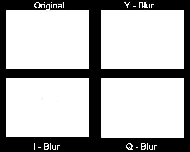 (UV illetve IQ) információ szeparált Az