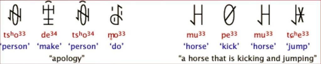 8 10 ezer jellel forrás: ancientscripts.