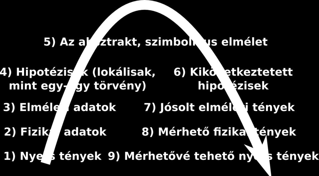 szimbolikus nyelvet használnak a tudósok, (mint az