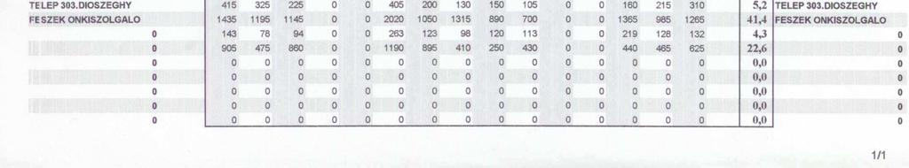hálózati szoftver Tranzakciós adatfelvitel: Excel 5.