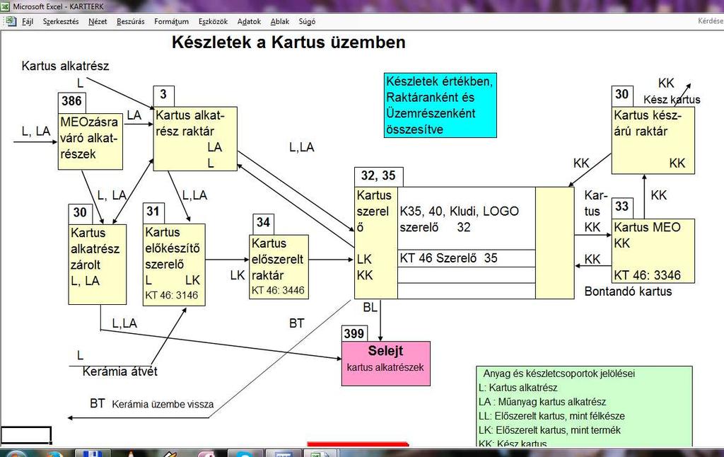 10. 7. kép: Kartus (Szerelő) Üzem VezInfo Térkép szerinti készletlista.