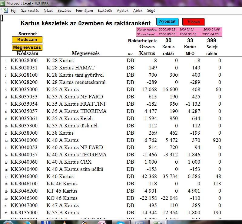 kép: Kartus (Szerelő) Üzem VezInfo: Gyártásközi termékkészletek Üzemrészenként és Raktáranként, mint adatlefúrás 206 A CVSz megoldás
