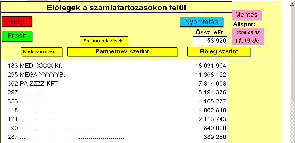14. A 'TK' Építőanyag Kereskedelmi Kft részleges likviditási mutató EGYEDI JELENTÉSI RENDSZERE (4.6.4 esetpélda, és 4.6.10 hivatkozás) 1. kép.