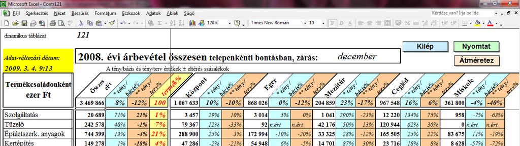 léptetésekkel, amelyek a