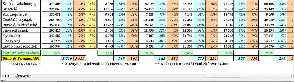 Controlling havi bontásban 18.