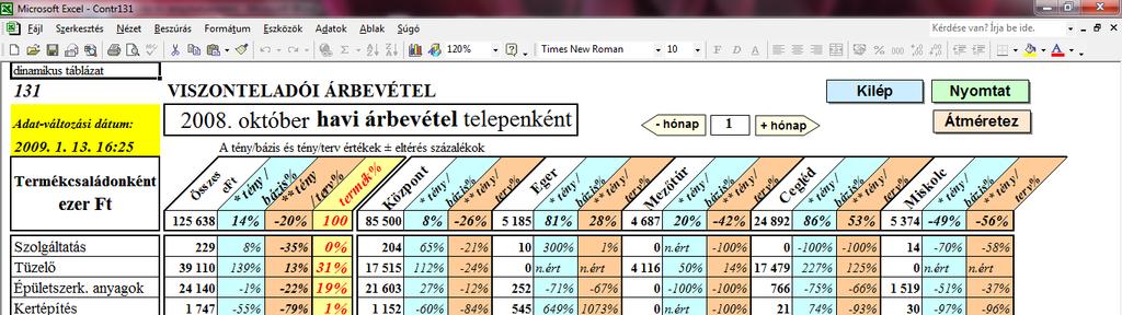 kép: Vevőcsoportonkénti