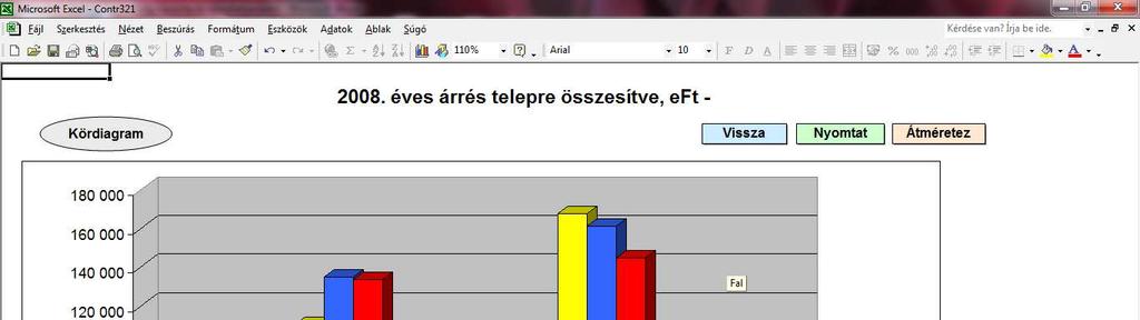 grafikus megjelenítéssel