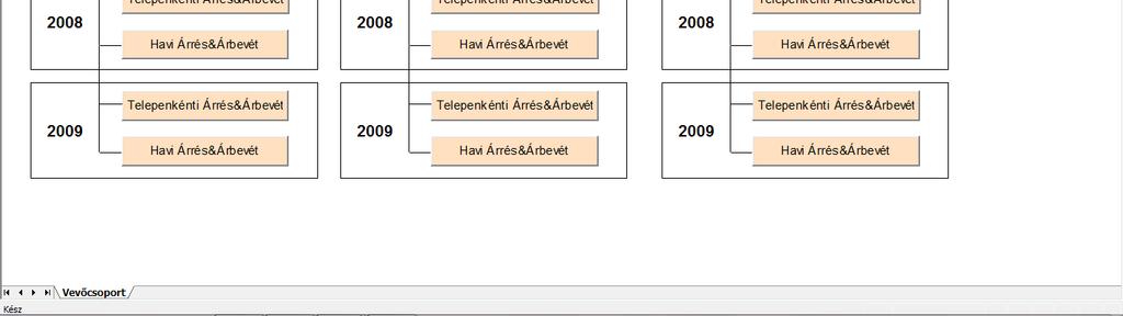 árrések havi és telepi