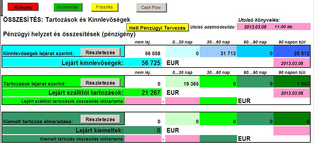 19 A 'BH' Ipari Szolgáltató Napi/Heti pénzügyi JELENTÉSI RENDSZERE, EGYEDISÉG
