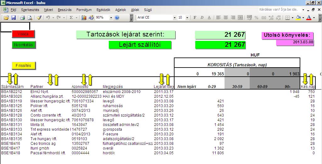 6 esetpélda) Összesített (áttekintő) vezetői pénzügyi jelentés: 19. BH. 2.
