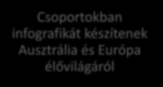 Ausztrália és Európa élővilágáról Értékelik egymás