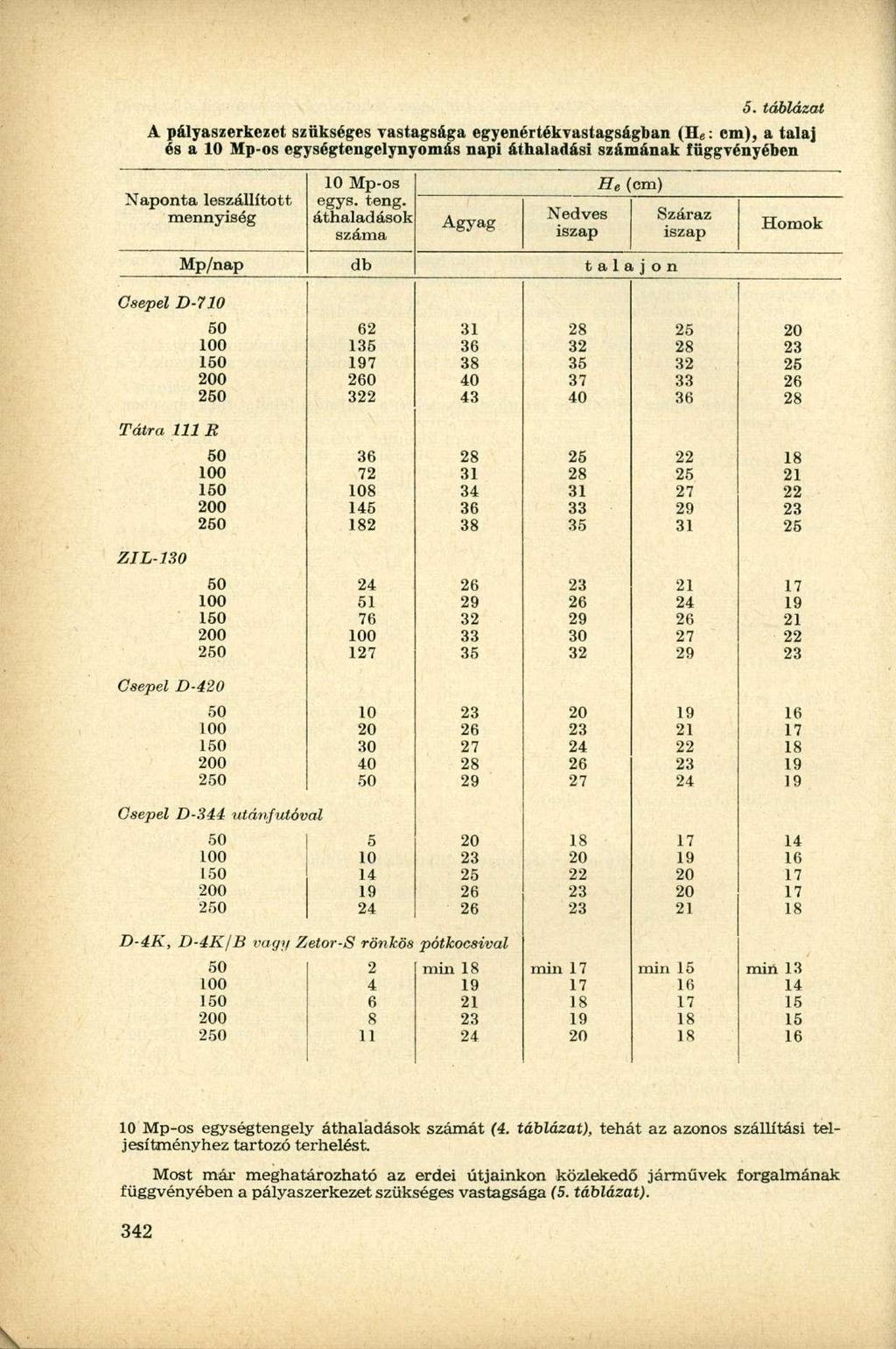 .5. táblázat A pályaszerkezet szükséges vastagsága egyenértékvastagságban (II,.