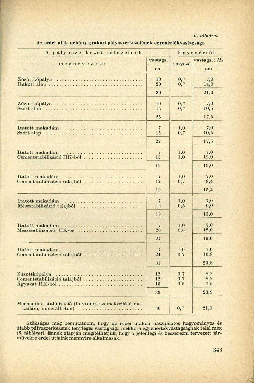 6. táblázat Az erdei utak néhány gyakori pályaszerkezetének egyenértékvastagsága A pályaszerkezet rétegeinek Egyenérték vas tags. vastags.