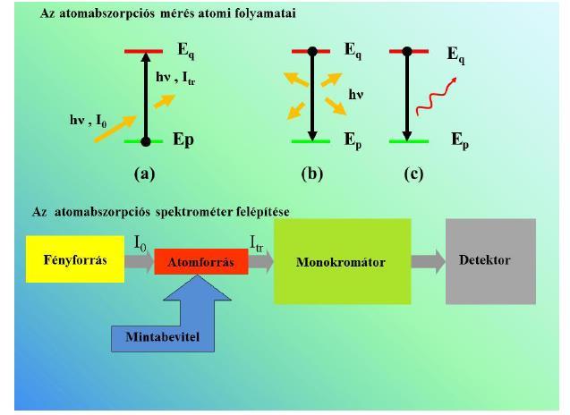 5. Atomabszorpciós módszerek 15. ábra.