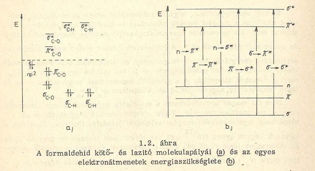 1. Elektronok gerjesztési lehetőségei a molekulákban Molekulák létrejöttekor az atompályák kombinációjának következtében a molekulapályák két sorozatához (kötő ill. lazító) jutunk.